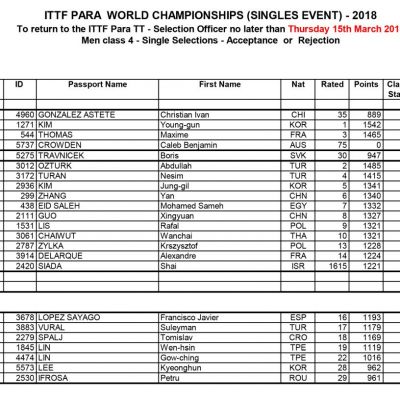 2018_ITTF_WPTTC_Selections klasa 4 A